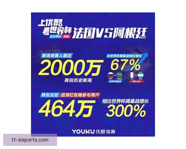2026世界杯官方授权周边产品在线销量大幅增长150% 创历史新高 2026世界杯官方授权周边产品在线销量大幅增长150% 创历史新高