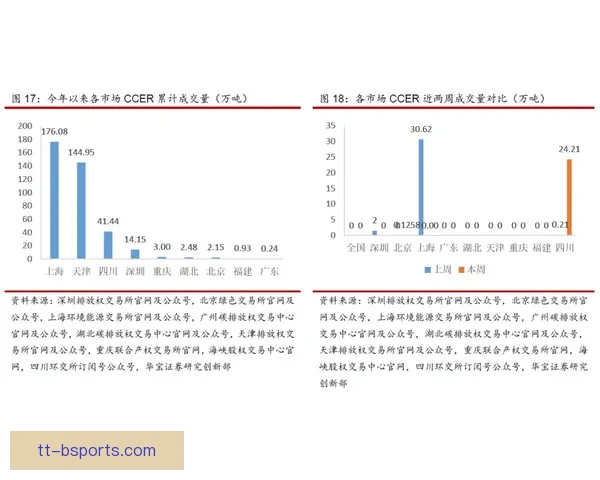 卡瓦略正式加盟布伦特福德开启英超新征程